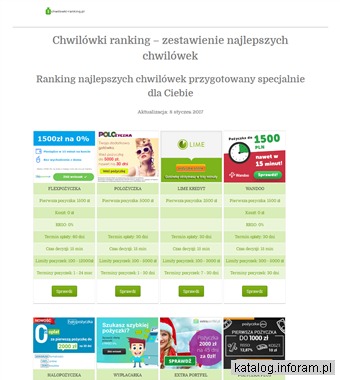 Ranking chwilówek