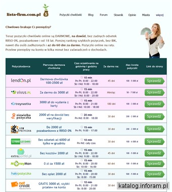 Porównywarka pożyczek online