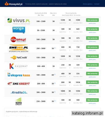 MoneyAid.pl - porównywarka szybkich pożyczek gotówkowych tzw. chwilówek