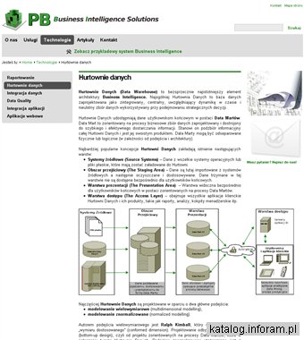 PB Business Intelligence Solutions