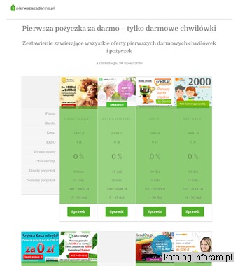 Rewelacyjne oferty chwilówek za darmo