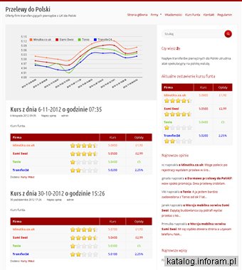 Przelewy z UK do Polski