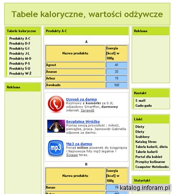 Kalorie, tabela kalorii