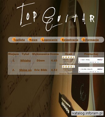 Top Guitar - toplista utworów gitarowych