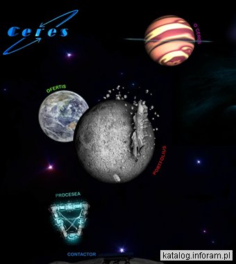 Agencja Reklamowa Ceres