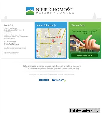 Nieruchomości Częstochowa