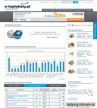 E-TopLokaty.pl – strona o lokatach bankowych