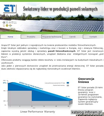 Panele fotowoltaiczne