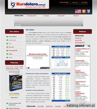 Aktualny kurs dolara