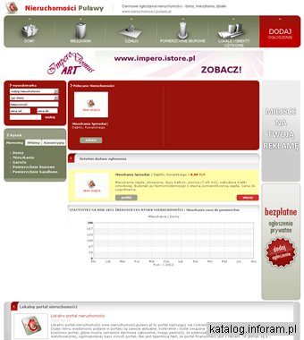 Nieruchomości Puławy