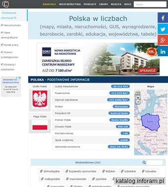 Polska w Liczbach - Encyklopedia miast