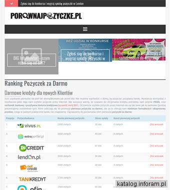 PorównajPożyczkę.pl - ranking chwilówek za 0 zł