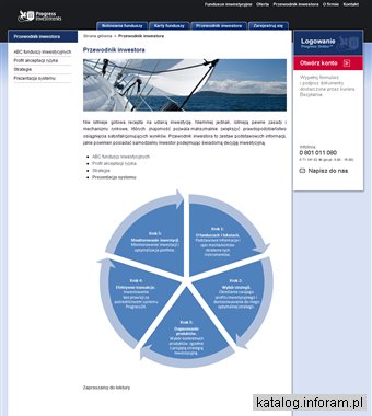 Progress24 | Fundusze inwestycyjne - bez pośredników, bez prowizji, 24h/dobę