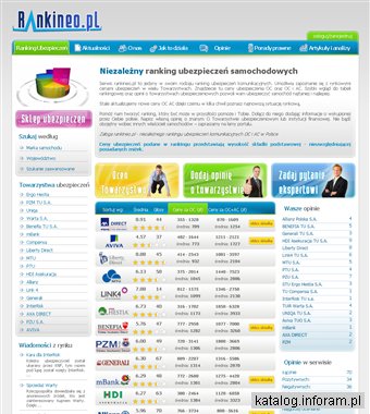 Porównanie ubezpieczeń