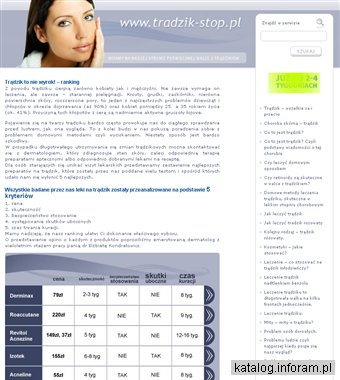 Pryszcze - pozbądź się ich na zawsze!