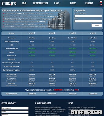 Serwery VPS z Windows